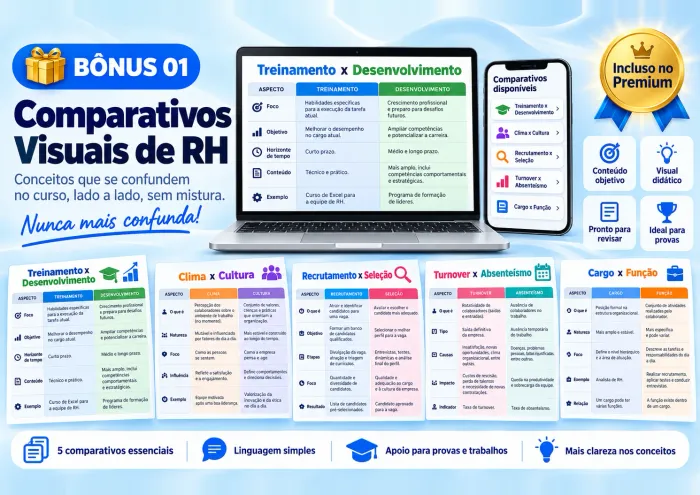 Mapas comparativos de RH lado a lado, como Treinamento x Desenvolvimento e Clima x Cultura
