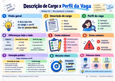 Mapa visual de RH: Descrição de Cargo