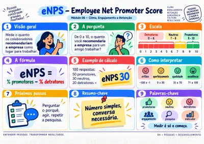 Mapa visual de RH: eNPS