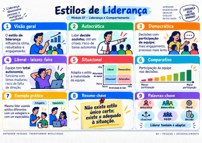 Mapa visual de RH: Estilos de Liderança