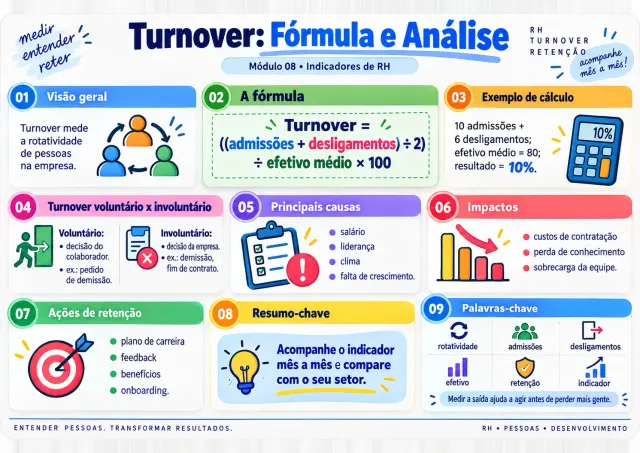 Exemplo de mapa visual de RH: Fórmula de Turnover