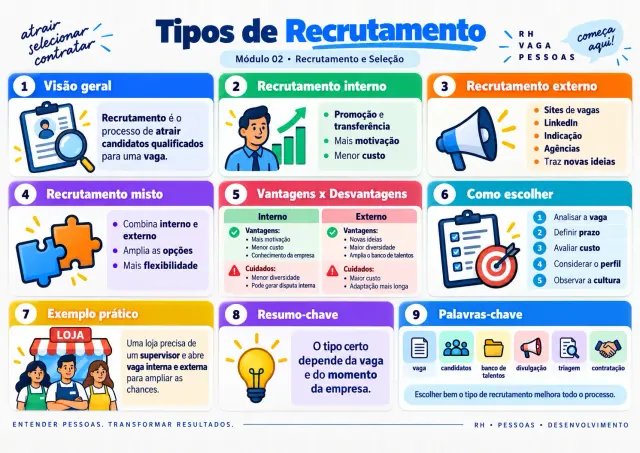 Exemplo de mapa visual de RH: Recrutamento Interno, Externo e Misto